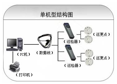 杭州滨江区巡更系统六号