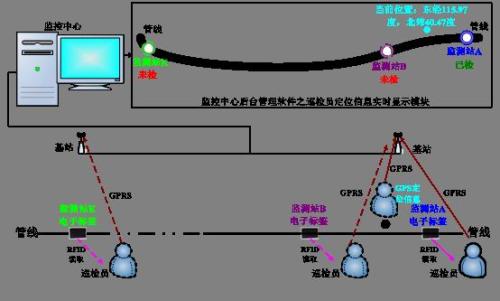 杭州滨江区巡更系统八号