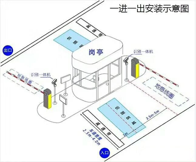 杭州滨江区标准manbext登陆
系统安装图